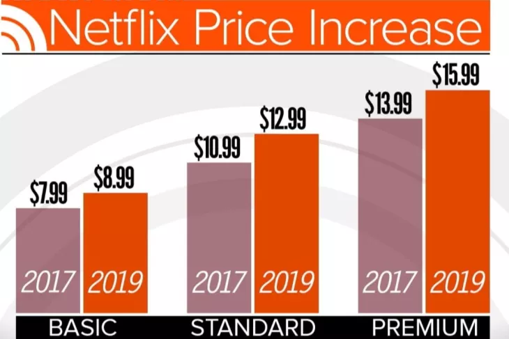 netflix stock price in 2016 vs 2017